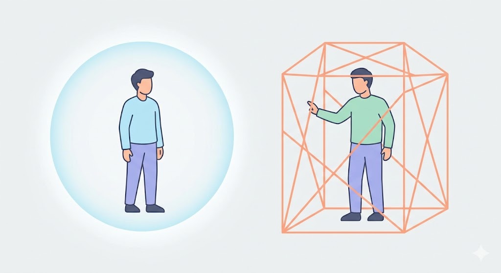 A conceptual minimalist drawing showing the difference between a protective circle around oneself and a cage around someone else