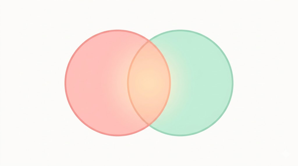 A minimalist conceptual drawing of two overlapping circles creating a unique third shape in the center